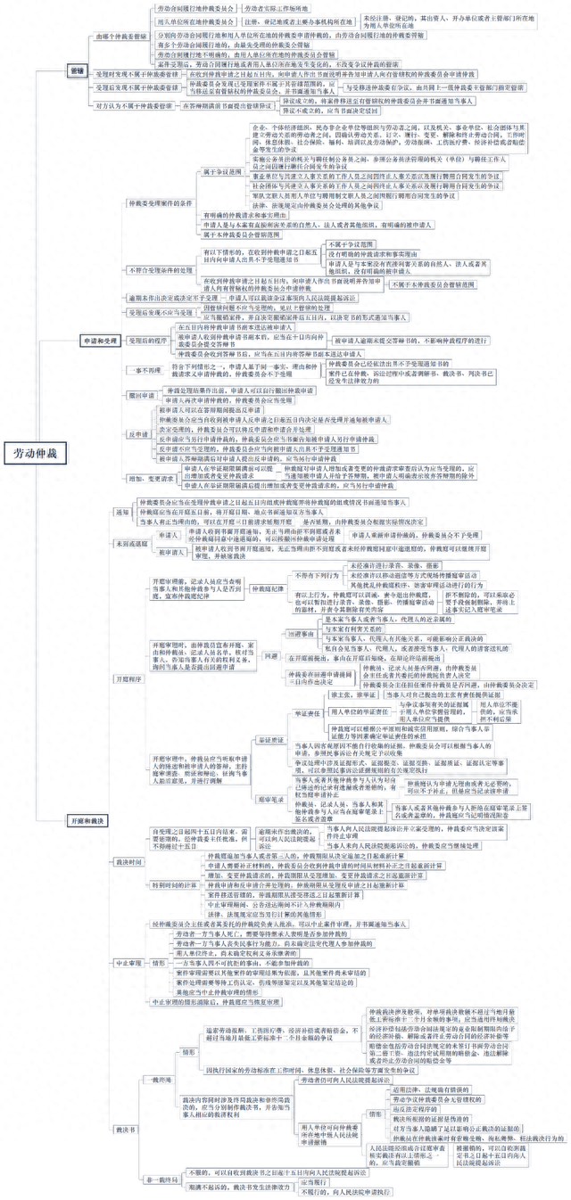 逾期未作出裁决的决定书，劳动仲裁必知攻略 配图02