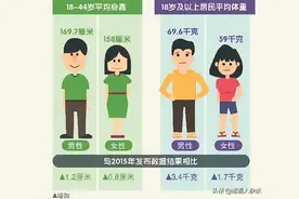 中国男性的平均水平？进来看看你有没有拖后腿图片