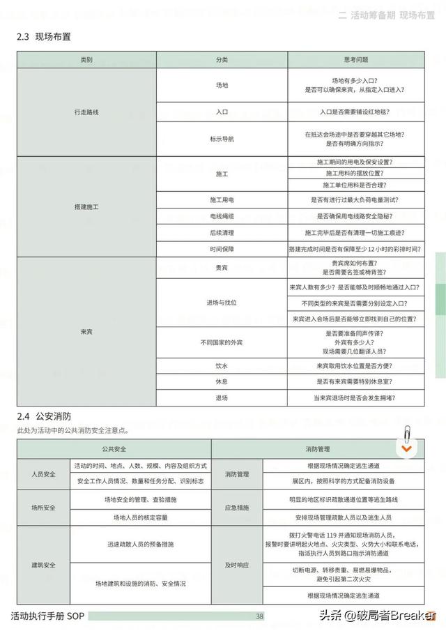 �ִ���ֲ�SOPƪ