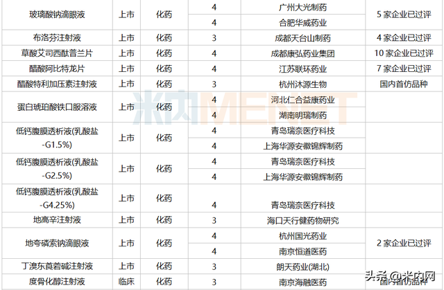 7月3个改良新药报产！3个进口原研药首次国内获批