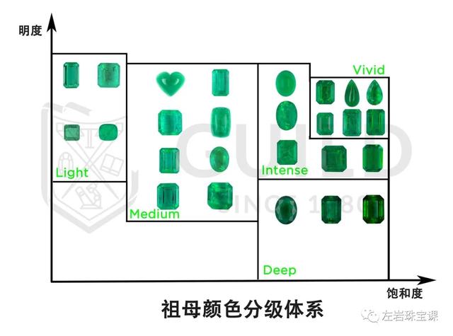 绿宝石王者——祖母绿入门指南