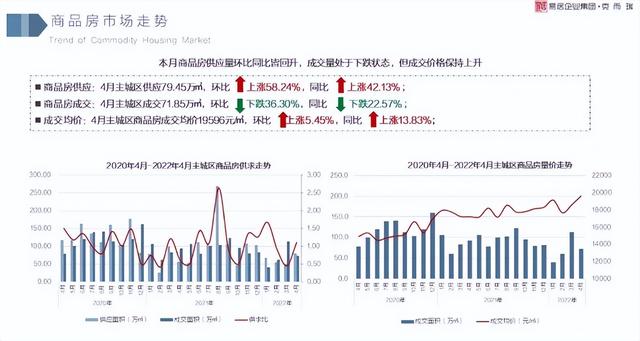 2022最新西安房价地图,150万还有15个项目可选