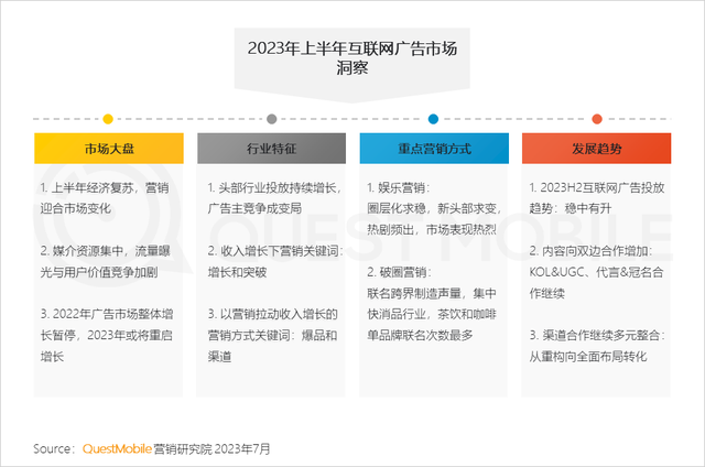 2023�ϰ��껥��������г���ģ3056��Ԫ��������������������