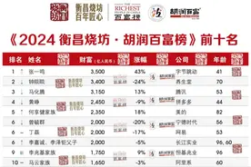成都20位企业家上榜！通威刘汉元、管亚梅夫妇，成都首富图片