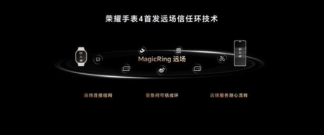 ��ҫ�ֱ� 4 ���飺��һ��˫����+����������+��999 Ԫ��= �����