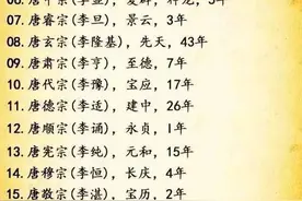 中国历史上曾是世界最强盛的国家之一，大唐王朝289年历史图片