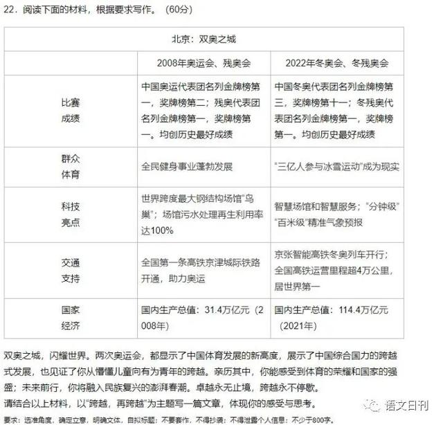 18.強國不息，逐夢前行（2022高考乙卷范文）