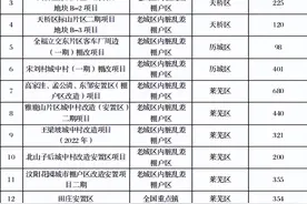 济南下发通知，事关棚户区改造，涉及历下、天桥、历城、莱芜……快看有你家吗？图片