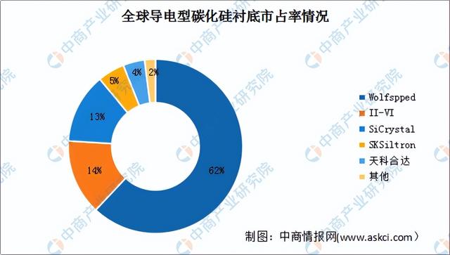 2022年中国LED产业链上中下游市场分析
