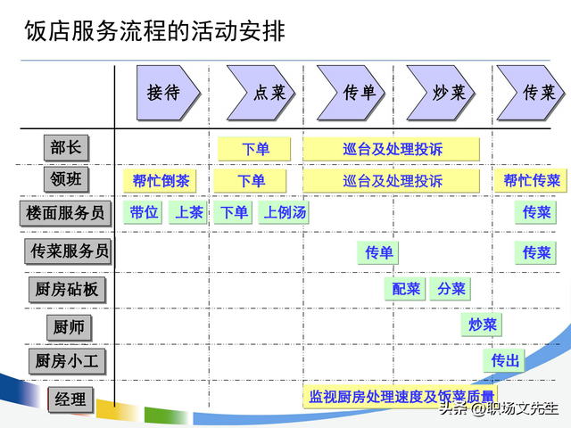 流程持续优化的路线图，100页流程设计与优化方法
