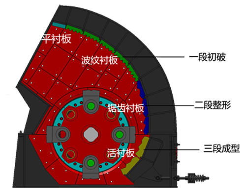 砂石破碎机多少钱一台
