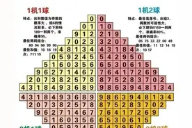 6月13号福彩3D精准推荐号图片