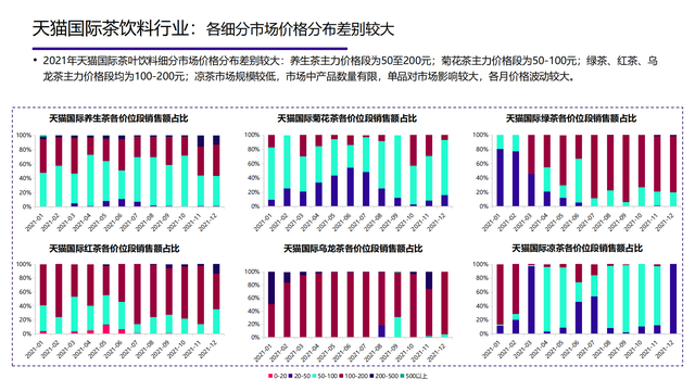 2022���й��󽡿���ҵ�о����棨�����ѡ������ơ���������������