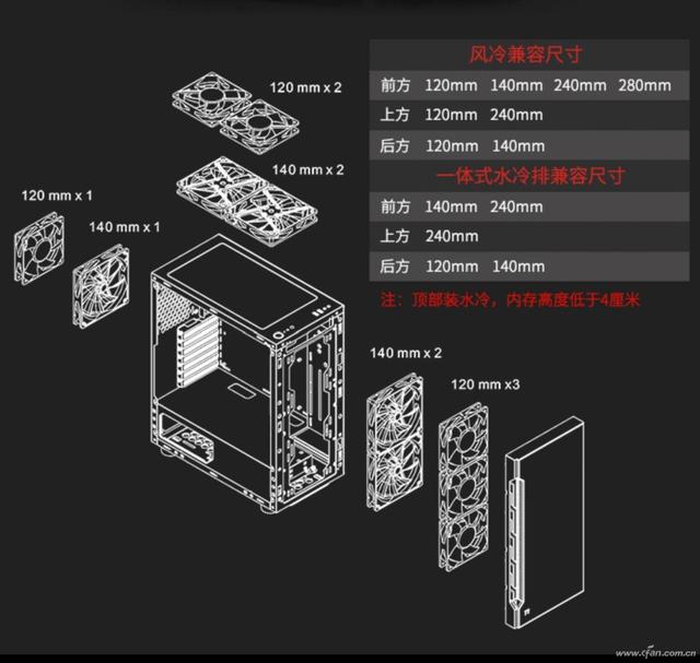 只看尺寸可不行 机箱的这些细节也要注意