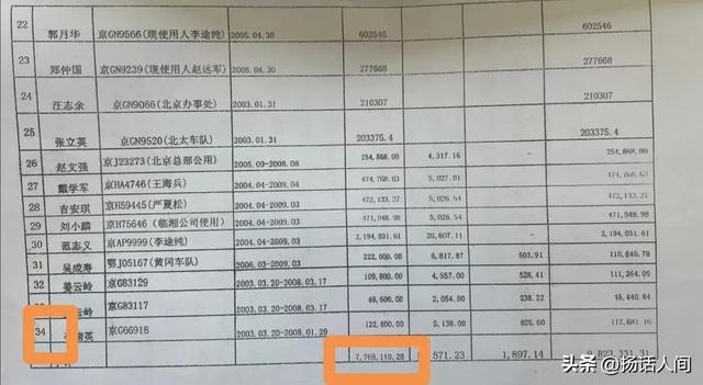 证据角度看李途纯房车：200多套仅8套300多辆无1辆！堪称李大胆！