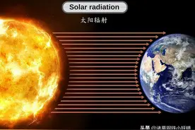 地球，炎热的原因图片