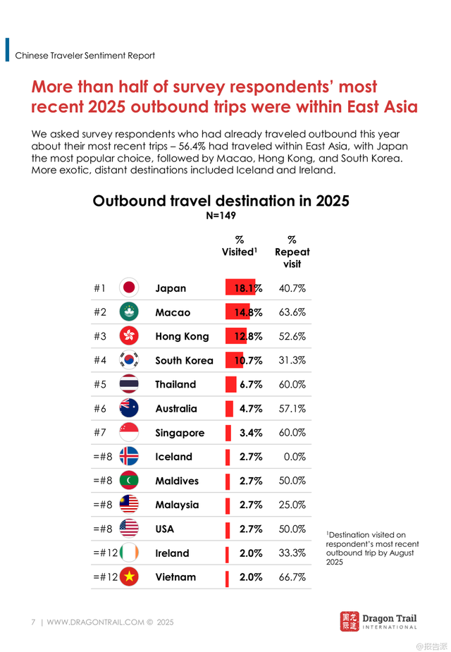 2025年中国出境旅游情绪报告