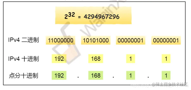 �齨������Ĵ�����ҵ����֪ʶ���ǳ���ϸ�ղغ�����ѧϰ