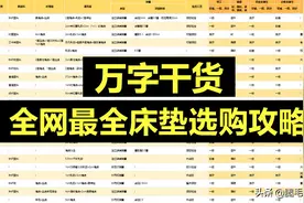 万字干货搞定床垫怎么选？手把手教你避开商家套路，直接省1W图片