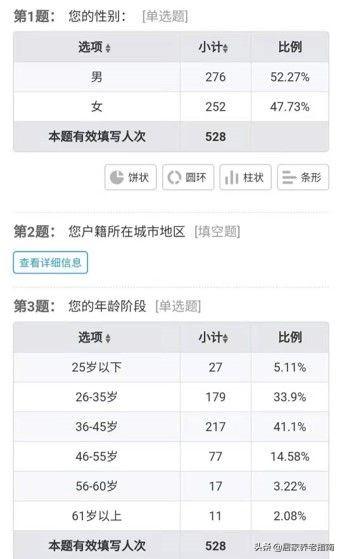 「研报」550份问卷,调研居家养老及对适老用品需求现状