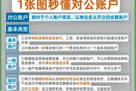 一张图秒懂对公账户#财会实务图片