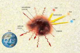 宇宙为什么一片漆黑？图片