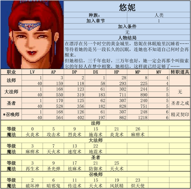 炎龙骑士团2-黄金城之谜 攻略