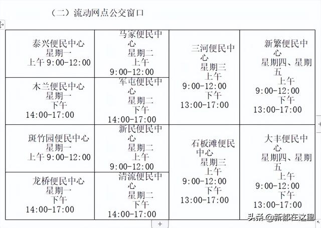 免费的！还没办？抓紧了！