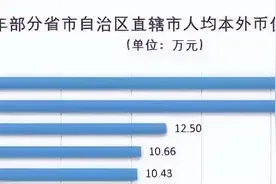 江苏人均存款公布！难以置信，很多人的钱竟然流入…图片