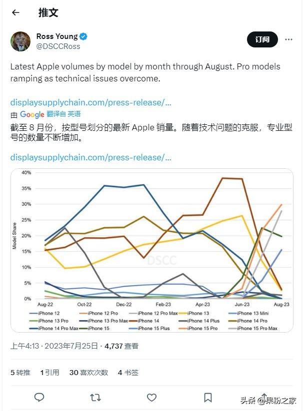 iPhone 15Pro�ѺϽ�汾�ع⣬�»������ڷ�����