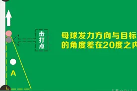 打台球遇到贴库球，怎么提高进球率？图片