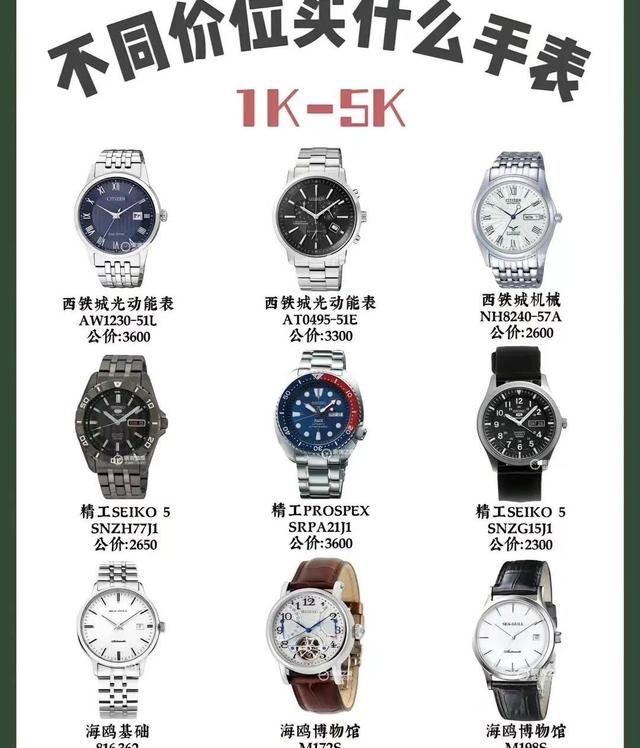 ��е����ʦ�����ֱ���7�����Σ���ͬ�ȼ����ֱ�����Щ���ѡ��