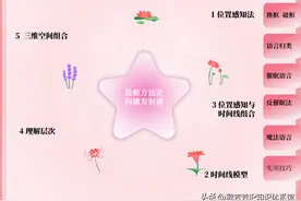 一张思维导图卡读懂《改变人生的谈话》图片