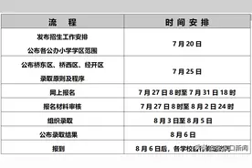 张家口有孩子的家庭速看：事关上学图片