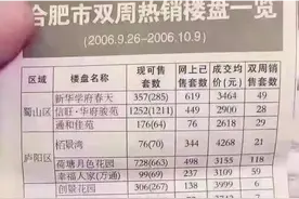 从3千到3万，聊一聊合肥20年房价变迁史！图片