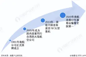 腐败窝案横行，南方航空再牛也顶不住图片