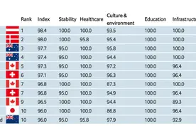 加拿大发布利好政策惠及新移民,儿童牛奶金最多可得7437加币图片