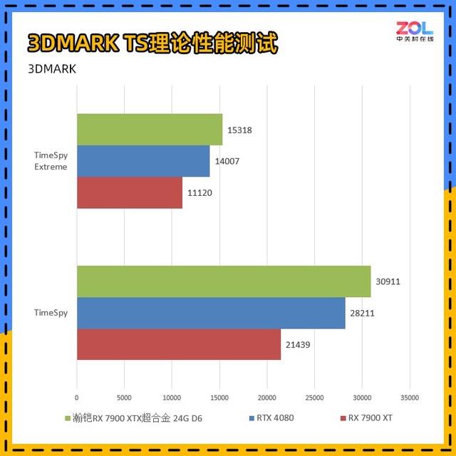 618开门红 瀚铠RX 7900 XTX旗舰显卡直降900元