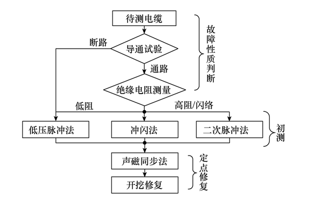 10千伏高压电缆型号「10kv高压电缆规格及价格」