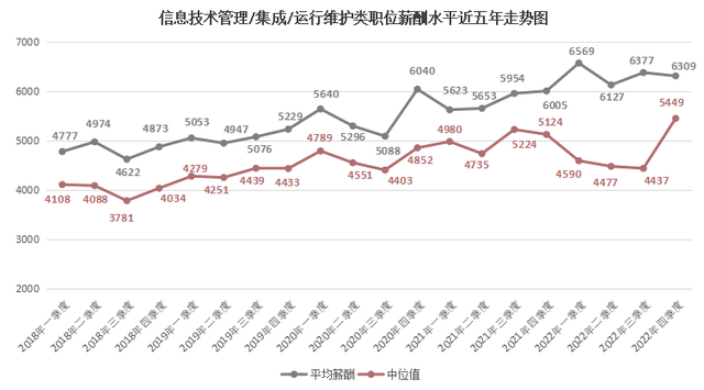 2022年广西人才网薪酬报告出炉！薪酬最高的职位是…