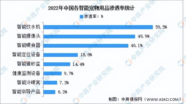 2023年中国宠物行业产业链上中下游市场分析(附产业链全景图)