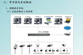 什么是“弱电”，弱电和强电的区别，5类弱电系统详解，值得保存图片