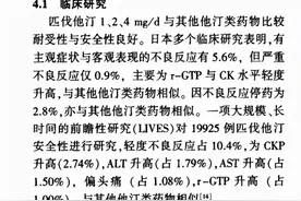 匹伐他汀副作用最小？是真的吗？药师建议分情况来看图片