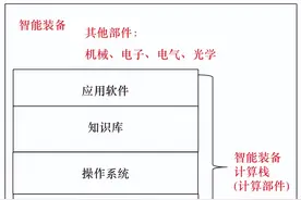面向“互联网 +”的 OT 与 IT 融合发展研究图片