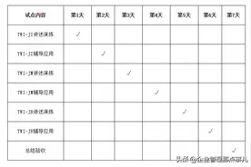 TWI(一线主管技能训练)解析图片