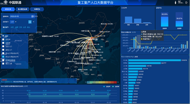 中国联通大数据平台:为复工复产凝聚“精准”力量