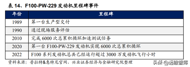 国防军工行业：航空发动机可靠性规律研究及海外案例分析
