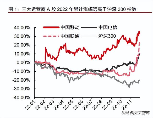 ������Ӫ����ҵ�������棺�ع�������Ӫ����ͷ