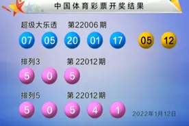 后区开05+12！大乐透第22006期开奖：前区三区号码缺席 大小比1-4图片