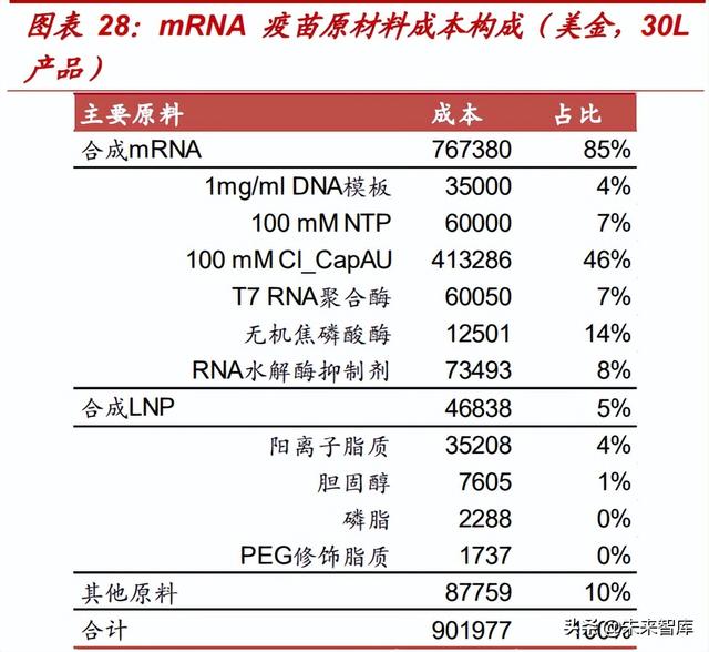 医药生物行业专题报告：mRNA技术有望迎来黄金十年